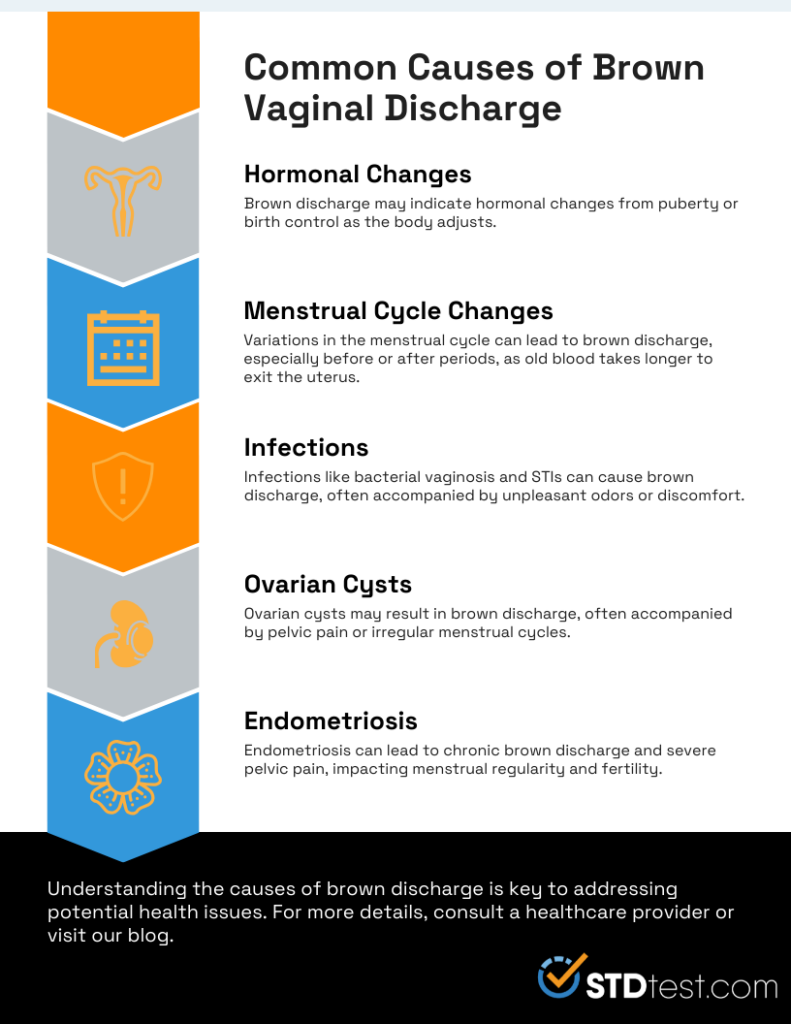 Common Causes of Brown Vaginal Discharge