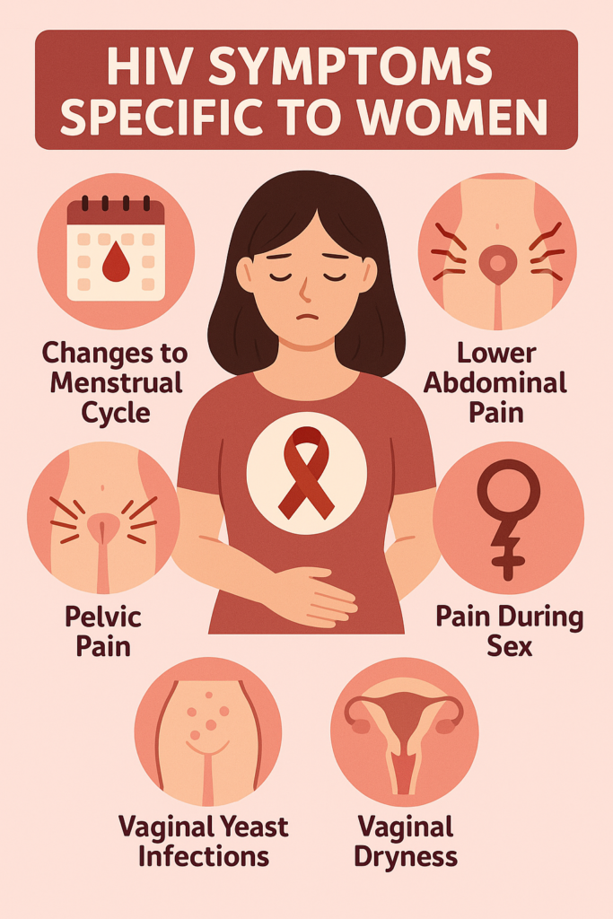 hiv symptoms for women