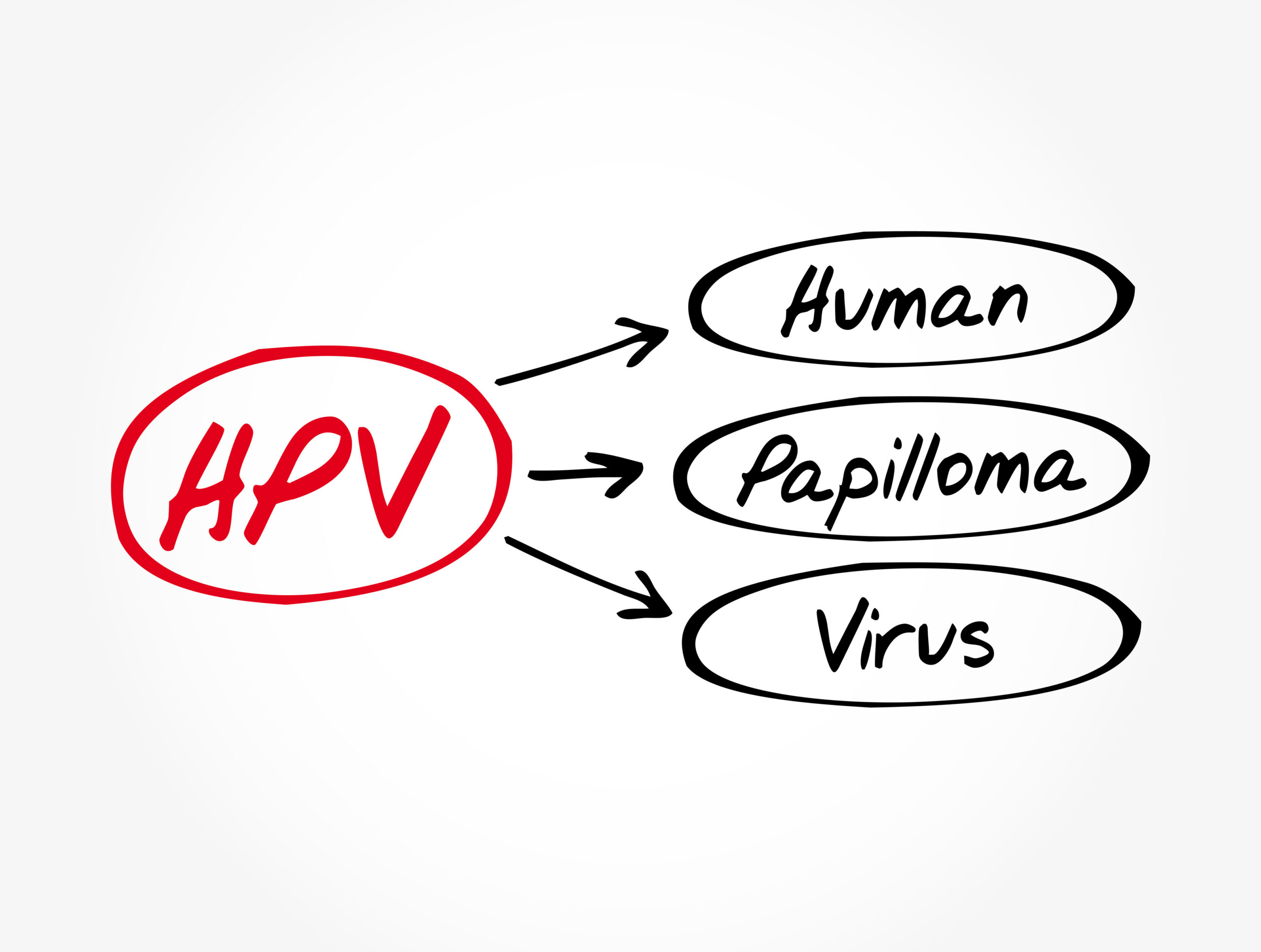 HPV - Human Papilloma Virus